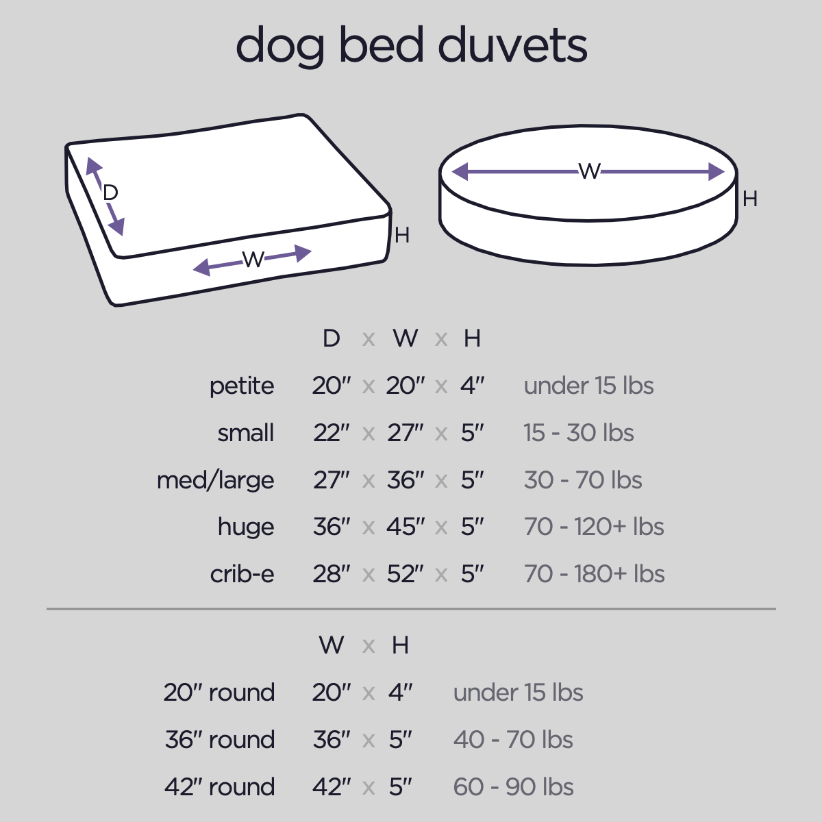 Lands End Dog Bed Size Chart